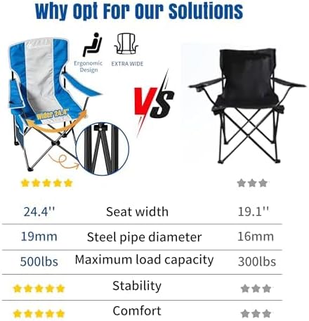 Oversized Camping Chair, High Back Camping Chairs 500 LBS Capacity, Portable Outdoor Lawn Chairs Folding with Cup Holder for Picnic, Lawn, Beach, Fishing and Sports (Bright Blue)