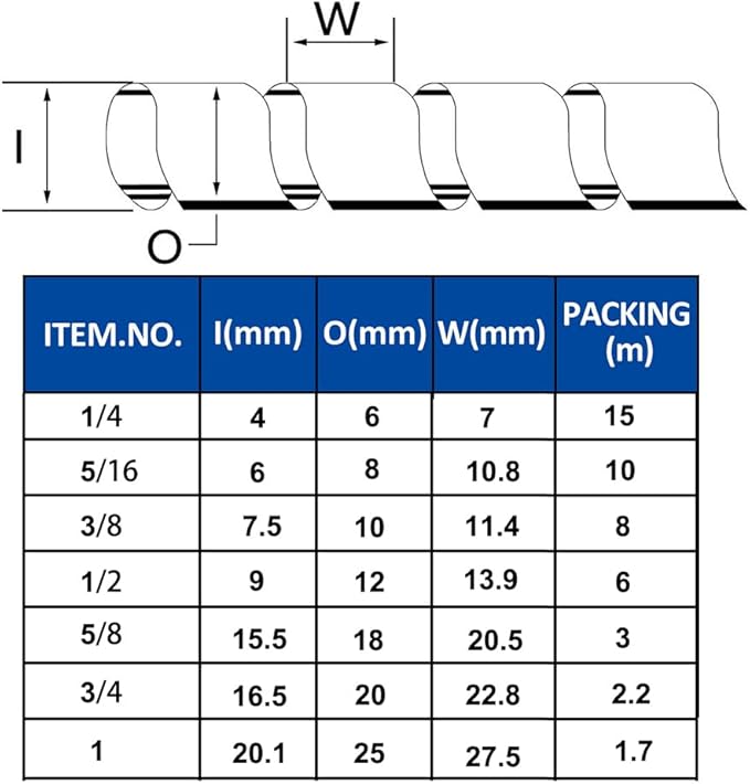 Spiral Cable Wrap - 5.5 Ft 1" Spiral Wire Wrap Cord Covers Bundle Sleeve Hose for Computer Electrical Wire Organizer (White, 1 Inch-5.5Ft)