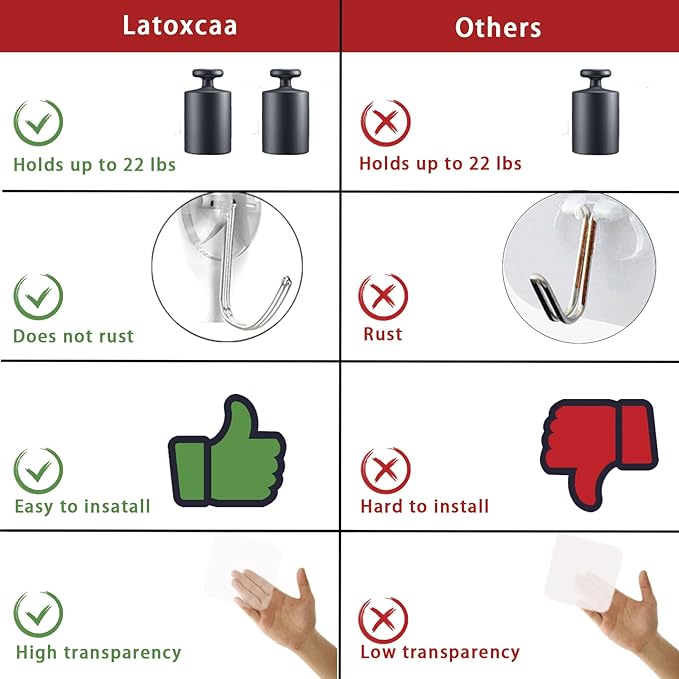 Latoxcaa Heavy Duty Adhesive Wall Hooks - Strong & Transparent, Hold up to 22lb, Waterproof & Reusable, Ideal for Kitchen, Bathroom, and Office (10 Pack)