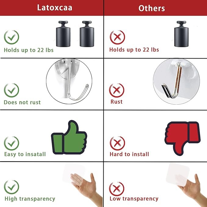 Latoxcaa Heavy Duty Adhesive Wall Hooks - Strong & Transparent, Hold up to 22lb, Waterproof & Reusable, Ideal for Kitchen, Bathroom, and Office (20 Pack)