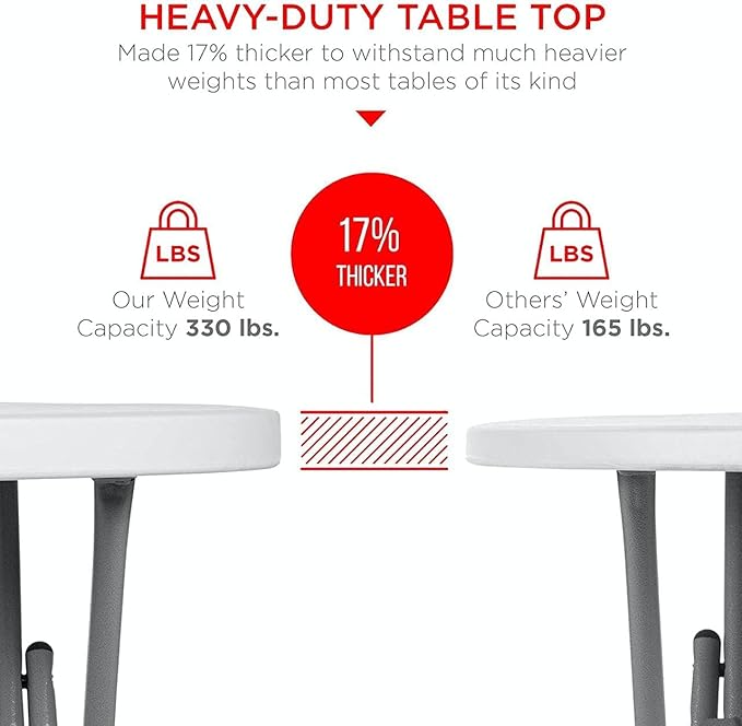 PRO&Family Commercial Round Folding Table, White Top, Powder-Coated Steel Frame, High-Impact Polyethylene Construction, Perfect for Wedding, Party, Shool, Church. (7, 32")