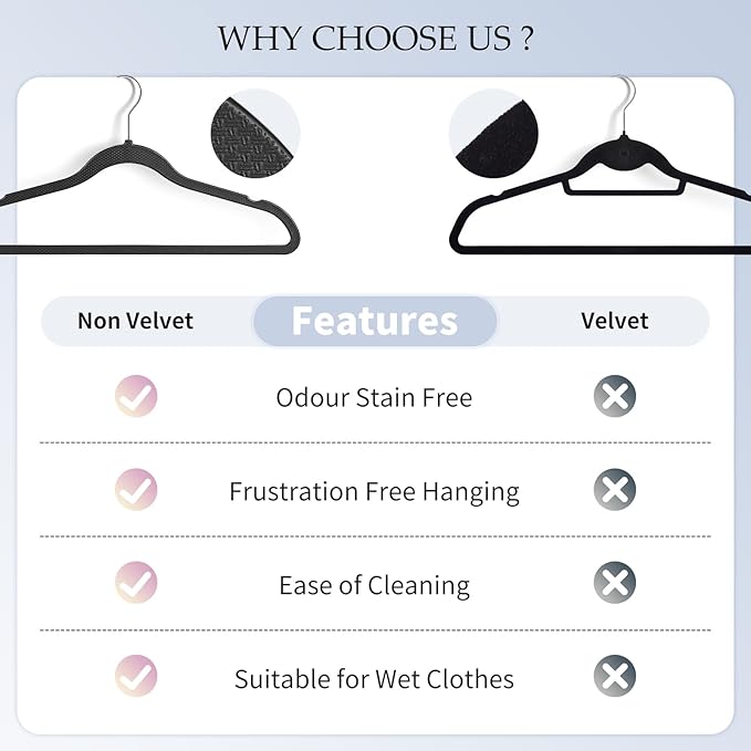 Plastic Coat Hangers 50-Pack,Non-Slip, Space Saving Closet Hangers for Dorm & Apartment - 360° Rotating, Heavy Duty, Durable (Black)