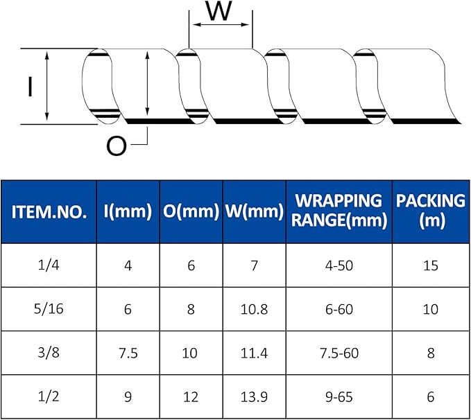 Spiral Cable Wrap - 45 Ft 1/4" Spiral Wire Wrap Cord Covers Bundle Sleeve Hose for Computer Electrical Wire Organizer-White (1/4 Inch-45Ft)