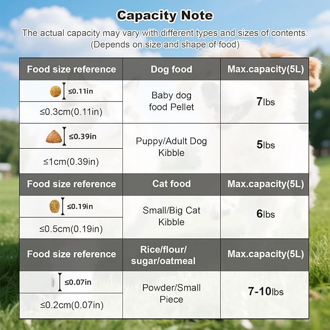 Dog Cat Food Storage Container, Pet Food Container Airtight with Large Spout & Cup, BPA-Free Plastic Food Dispenser for Pet Food, Bird Seed, Rice, Flour - White 5-7 Lbs (1 pack)
