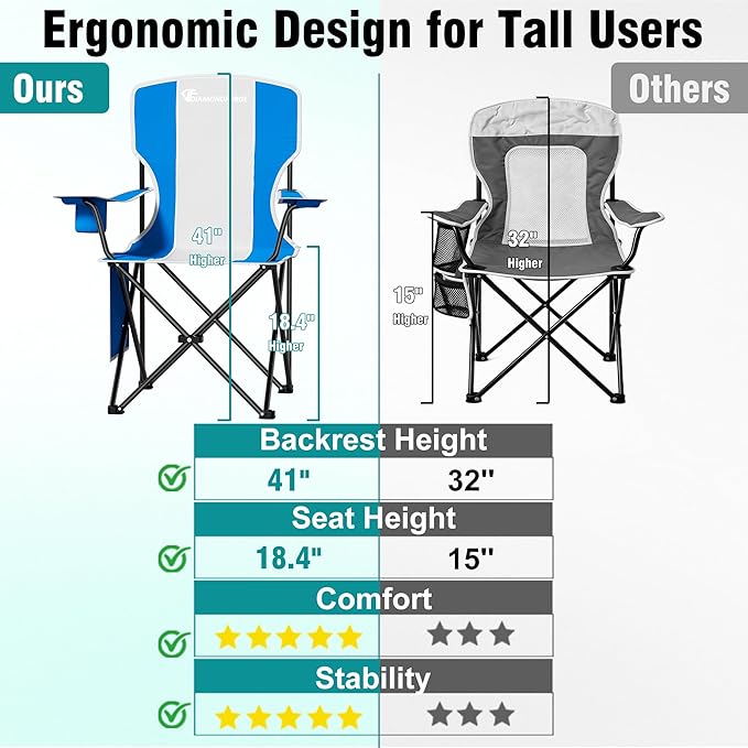 Camping Chairs, 300 LBS Capacity High Back Camping Chair, Portable Outdoor Lawn Chairs Folding with Cup Holder for Picnic, Lawn, Beach, Fishing and Sports (Blue Grey)