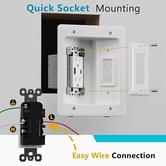 in-Wall Cable Management Kit, Dual Outlet Cable Hider with TypeC/USB Power Port (Unwired), Cutting Template, Perfect for Wall Mounted TVs