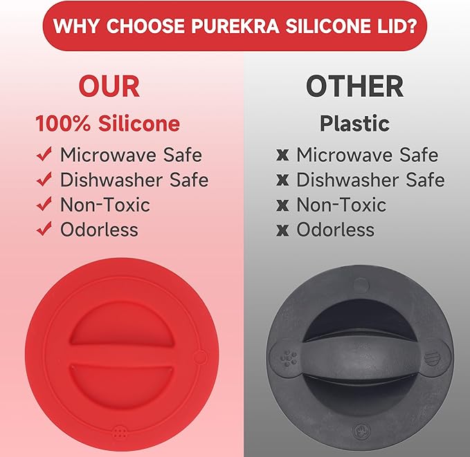 1 Pack Silicone Replacement Lids, Only Fit For Pyrex 1-Cup Tempered Glass Liquid Measuring Cups, Reusable & Food-Grade Silicone, Dishwasher & Microwave Safe (Cups not Included)