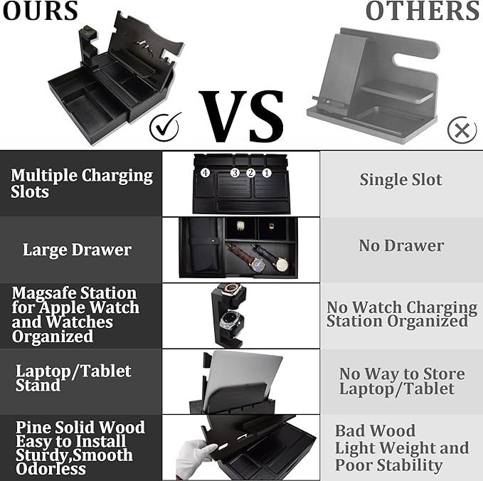 Nightstand Organizer for Men with Large Drawer, Wood Phone Docking Station for Phone, Apple Watch, Wallet & Keys, Ideal Birthday Gift for Father Husband Wife, Bedside Desk Organizer (Black)