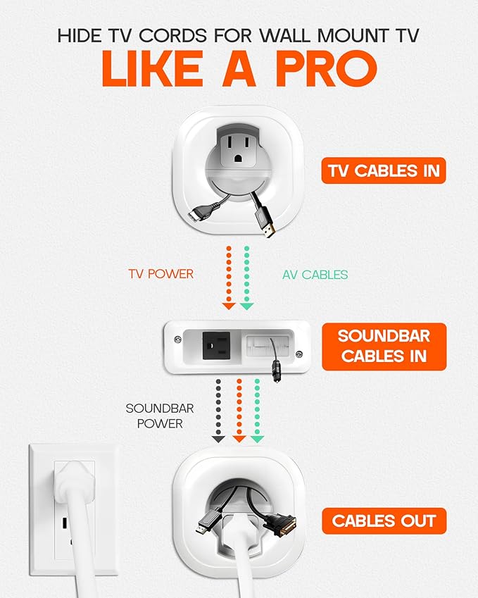 in-Wall Cable Management Kit - for TV & Soundbar - Cord Concealer & Power Kit with Circle Saw Drilling Attachment & Drywall Hand Saw, Hides All Cables & Powers Devices