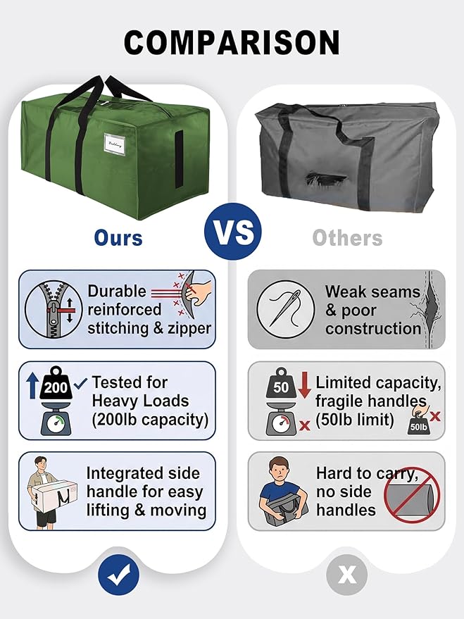 HOMESURE Supports 200lbs Heavy Duty Moving Bags - Strong Zipper & Wrap-Around Handles - Water-Resistant Storage Totes, Durable Alternative to Moving Boxes - 8 Pack -Multi-Color System for Easy Sorting