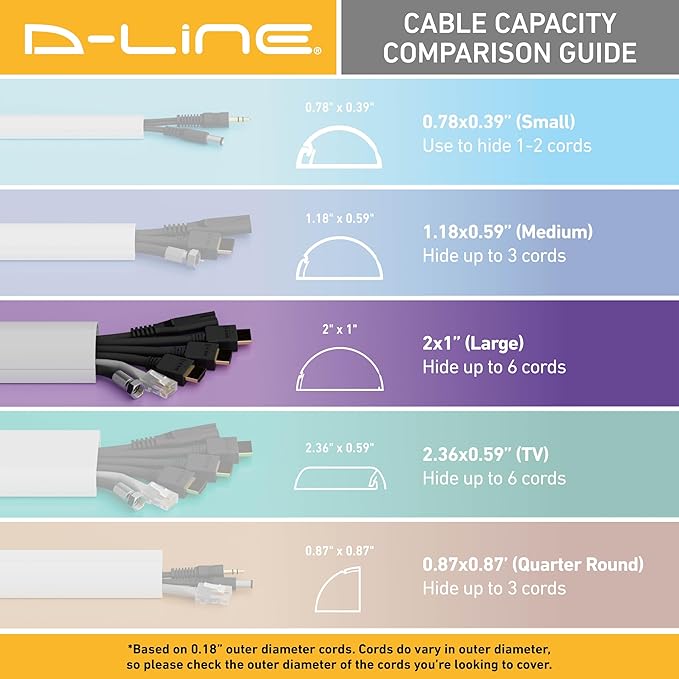 D-Line Half Round Cord Hider, Patented Cable Cover, Hide TV Wall Mount Wires, Raceway for Cords, Decorative Wire Covers, Paintable, Adhesive Cable Concealer, 2X 2in W x 1in H x 39in L, White
