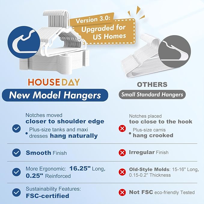 HOUSE DAY White Plastic Hangers 50 Pack, 16.25" Slim Hangers with Non-Slip Extended Notch, Perfect for Plus Size & Curvy Fits, Closet Organization Essential, Space Saving for Dorm Apartment Home