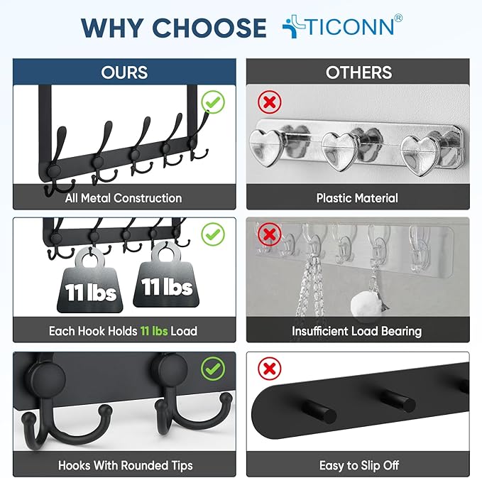 TICONN Over The Door Hooks, 5 Heavy Duty Tri Coat Rack All Metal Coat Hanger for Bathroom Bedroom Dorm (Matte Black, 1PK, Fit 1-3/8" Doors)