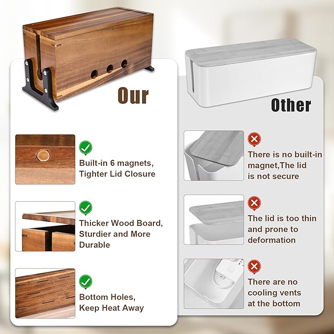 Extra Large Cable Management Box, Cord Organizer & Hider Box, Acacia Wood Cable Box for Chargers, Power Strip, USB, Floor & Desk Cables & Cords Storage, Children & Pet Safe
