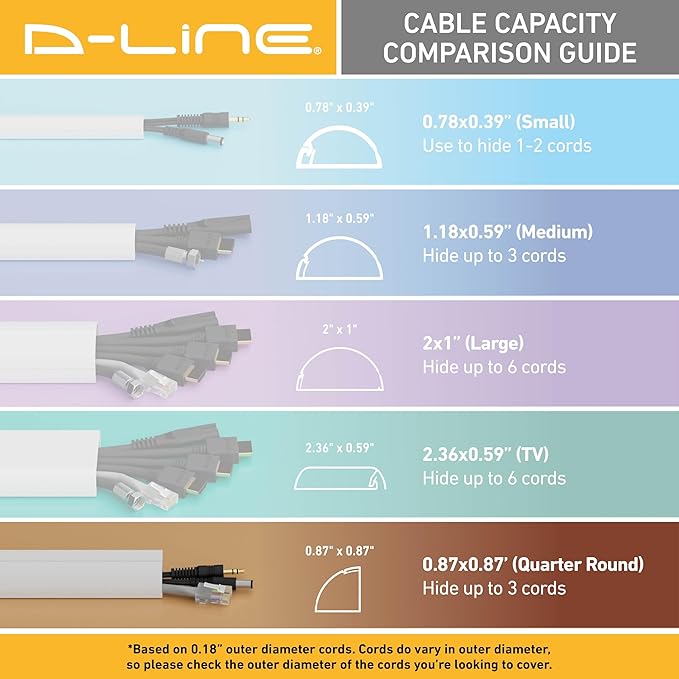 D-Line 157in White Corner Cable Concealer Multipack, Floor Wire Hider, Quarter Round Cord Cover, Organize Cords in Corners, Floor Molding - 10x 15.7in Lengths & Accessories