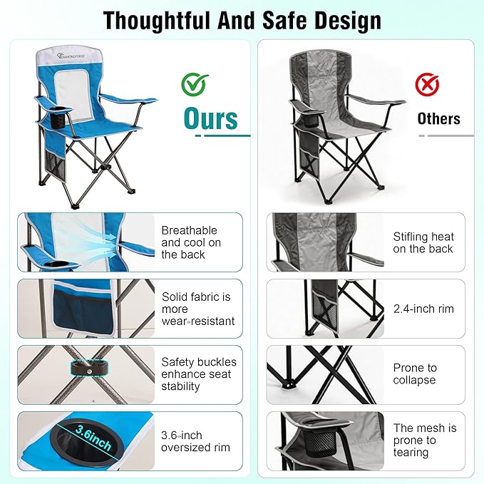 Camping Chairs, High Back Breathable Mesh Camping Chair 300 LBS Capacity, Portable Outdoor Lawn Chairs Folding with Cup Holder for Picnic, Lawn, Beach, Fishing and Sports (Blue White)