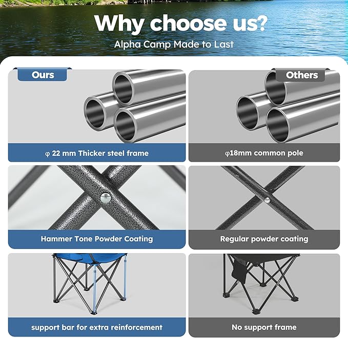 ALPHA CAMP Camping Chairs 350LBS Capacity, Heavy Duty Folding Chair with 4-Can Cooler Bag, Portable Outdoor Chair with Cup Holder for Adults, Collapsible for Tailgating, Beach, Fishing